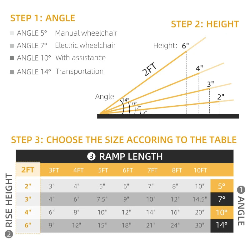 Web Based Skidproof Portable Wheelchair Ramp For Home, Steps, Doorways, Carpeted Foldable Handicap Ramp, Threshold Ramp