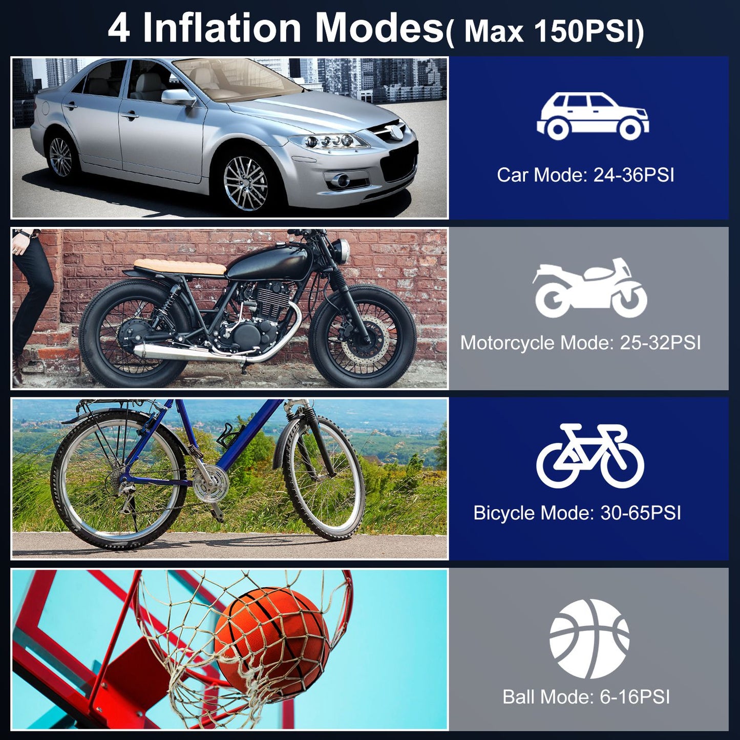 Web Based 1Pc 140W 150PSI 21V Battery Powered Tire Inflator Cordless Air Inflator Digital Air Compressor With LED Light For Cars Motorcycles Bicycles Balls