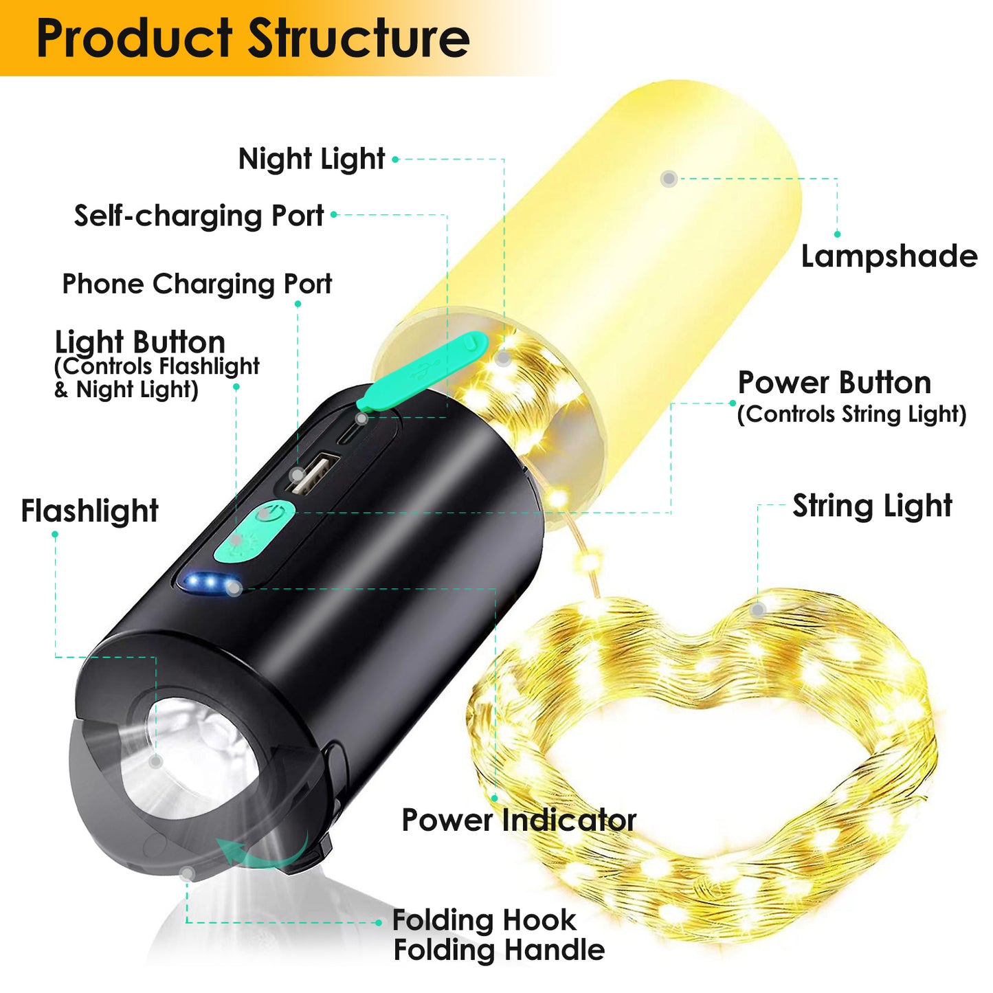 Web Based Rechargeable Camping String Light IP44 Waterproof Camping Lantern With 33Ft String Light 7 Light Modes Emergency Power Bank Carry Bag For Indoor Outdoor Wedding Party